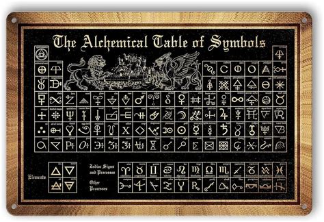 The Alchemist Poster Alchemy Tin Sign The Alchemical Table Of Symbols