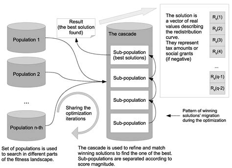 Jrfm Free Full Text Application Of Genetic Algorithm To Optimal