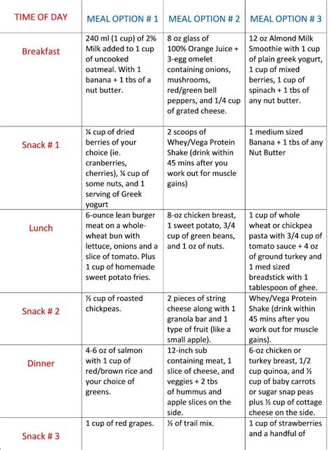 How To Gain Weight The Healthy Way Meal Plan