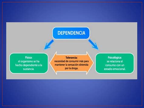 Sustancias Psicoactivas Conoce Y Aprende Ppt Descarga Gratuita