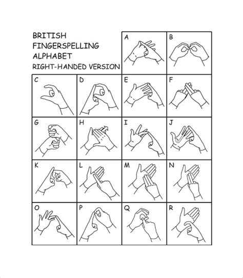 Sign Language Alphabet Chart Powder Burn Rate Chart