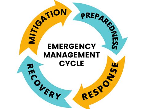 The Capacity For Emergency Management And Response Personnel 10