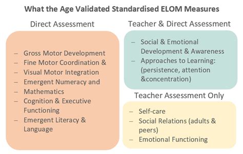 Progress In Measuring Outcomes From Early Learning Ilifa Labantwana