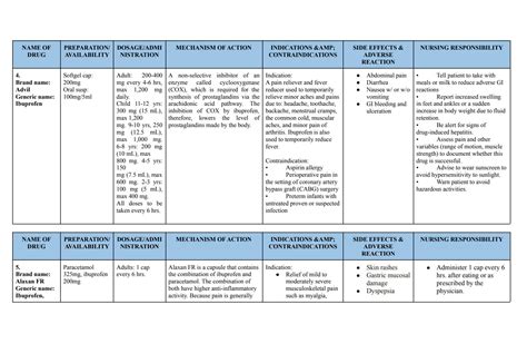 Solution Drug Study School Nursing Studypool