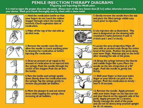 Trimix Penile Injection and Oral Meds