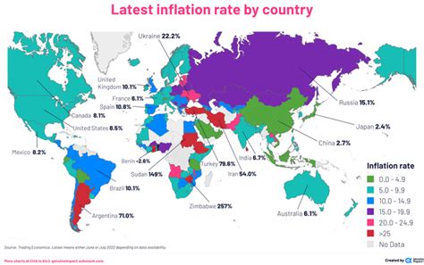 [OC] Latest inflation rate by country : r/Philippines