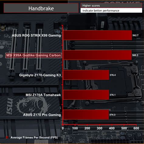 MSI X99A Godlike Gaming Carbon Motherboard Review KitGuru Part 7