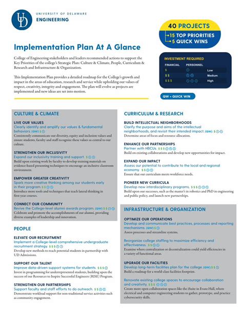 PDF 5 QUICK WINS Implementation Plan At A Glance DOKUMEN TIPS