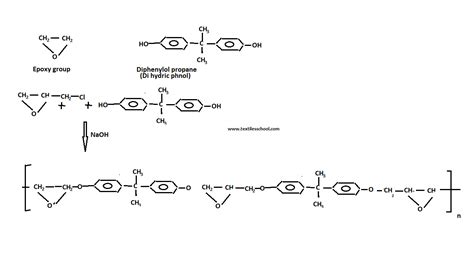 7 Types Of Resins Secret Chemistry Properties And Uses 2024