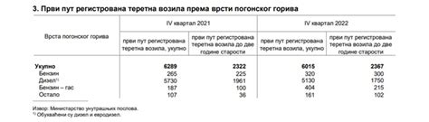 Prodaja Teretnih Vozila U Srbiji Ta Ka U Novi Rezultati Pluton