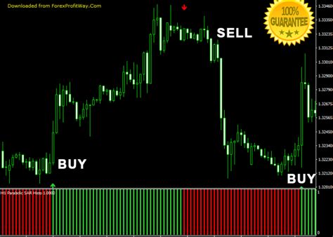 Pro Parabolic SAR The New Generation Of SAR Forex Indicator For Mt4