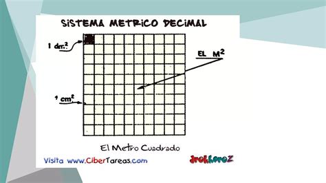 Medidas De Superficie PPT