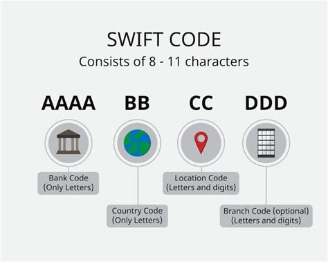 Premium Vector Swift Code Or Swift Number Is Business Identifier