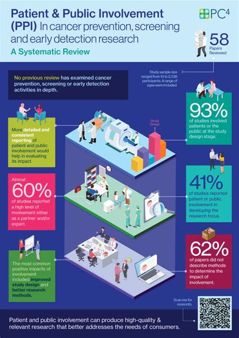 Patient And Public Involvement Infographic Pc4tg