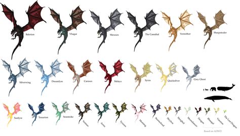 Sizes of Dragons : r/HouseOfTheDragon