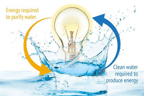 The World Of Water Science Energy Frontier Research Center