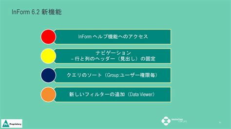 Inform 62 New Features Delta Training 新機能に関する差分トレーニング Ppt Download