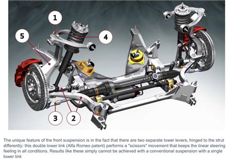 The Front Suspension Alfa Romeo Forum