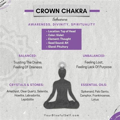 8 Ways To Balance And Open Your Crown Chakra Free 7 Chakras Printables