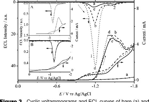 PDF Electrogenerated Chemiluminescence From A CdSe Nanocrystal Film