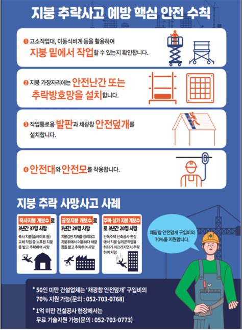 가을철 지붕수리공사 추락사고 안전주의보