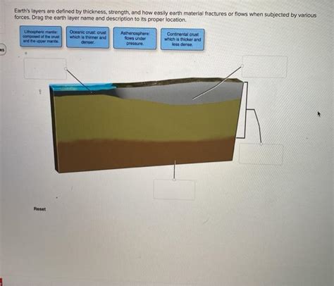 Solved Earth's layers are defined by thickness, strength, | Chegg.com