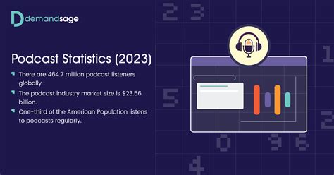 54 Podcast Statistics Listeners Growth And Trends 2023