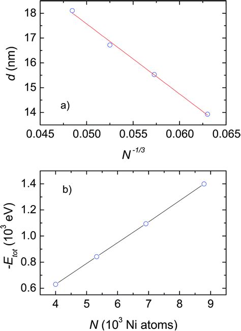 Molecular Dynamics Study Of Microscopic Structures Phase Transitions