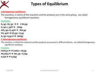 Chemical Equilibrium Pptx