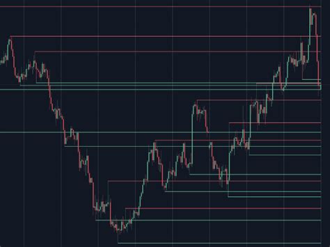 Buy The Mtf Support Resistance Mt4 Technical Indicator For Metatrader 4 In Metatrader Market