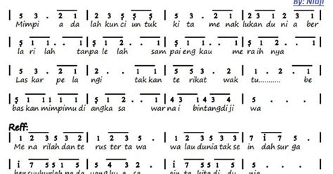 Not Angka Pianika Lagu Laskar Pelangi Nidji