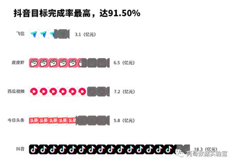 教你如何利用ppt制作创意条形图 知乎