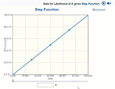 Step Function Evaluation | Riskion Help Center