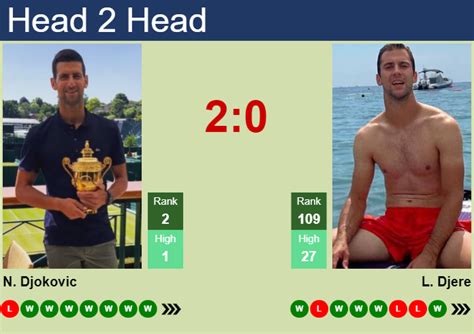 H H Prediction Of Novak Djokovic Vs Laslo Djere At The U S Open With