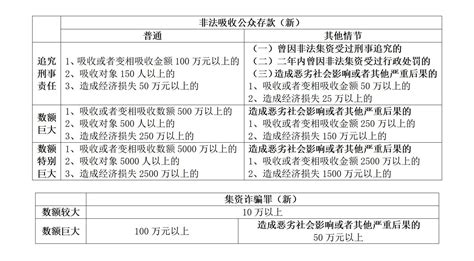 三法解读 一图读懂非法集资新司法解释江苏三法律师事务所