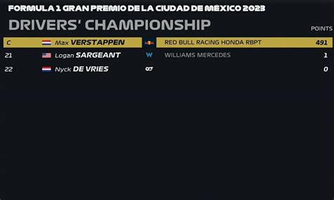 Clasificación Del Mundial De Pilotos De F1 2023 Tras Gp De México 2023