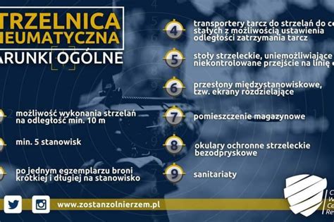 STRZELNICA W POWIECIE 2022 Aktualności