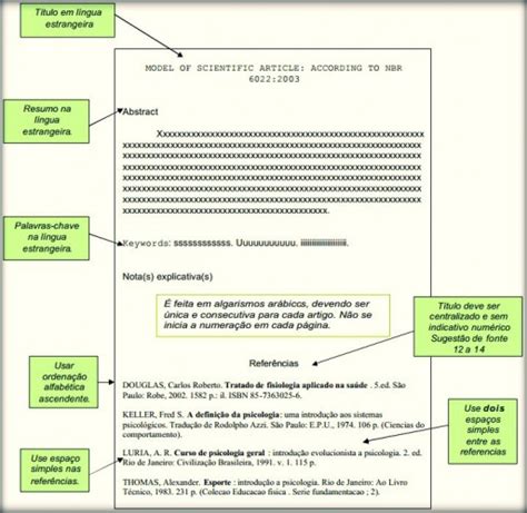 COMO ESCREVER UM ARTIGO CIENTÍFICO ABNT FIAPO DE JACA