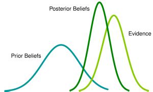 Bayesian Machine Learning Applications Examples - Analytics Yogi