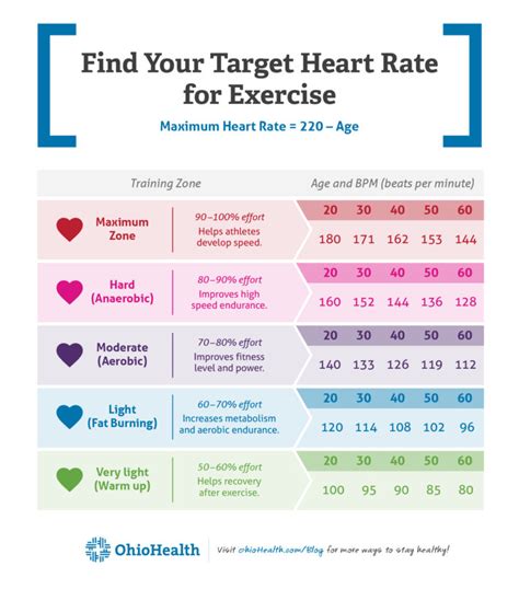 How To Easily Find Your Target Heart Rate For Exercise Fitness