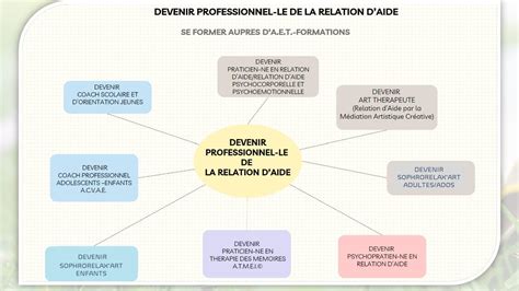 Centre De Formation En Relation D Aide Psychosociale