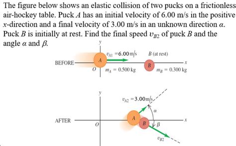 Solved A The Figure Below Shows An Elastic Collision Of Two Chegg