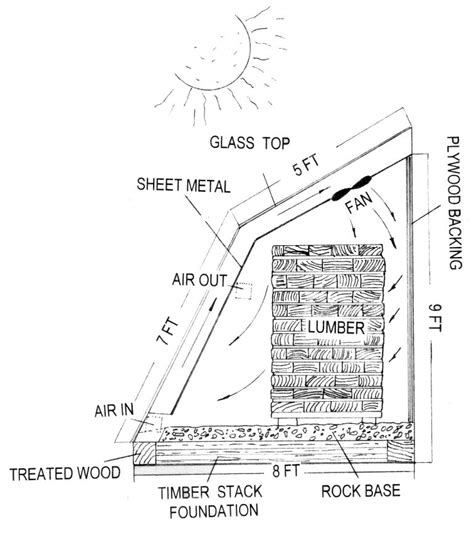 How Much Does Kiln Drying Cost - saintjohn