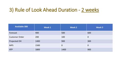 Master Production Scheduling Mps Ppt