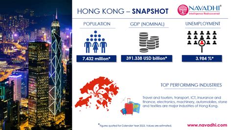 Hong Kong Snapshot PESTLE SWOT Risk And Macroeconomic Trends