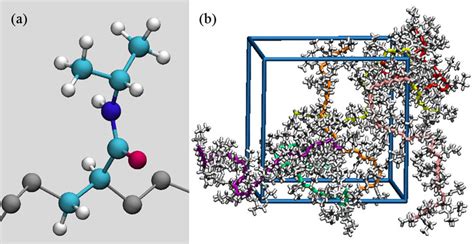 A Chemical Structure Of A Pnipam Repeating Unit Carbon Oxygen