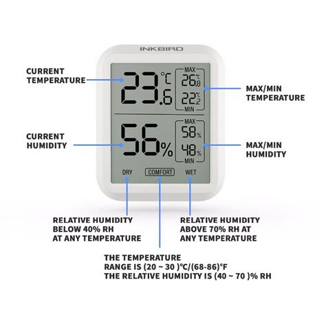 Inkbird Ith 20 High Accuracy Digital Thermometer H Grandado