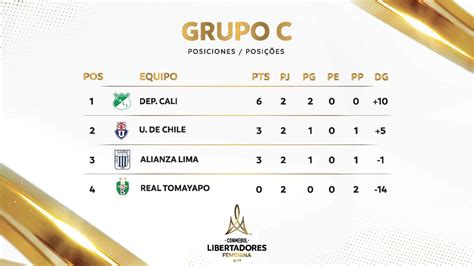 Triunfo íntimo Alianza Lima Venció 1 0 A U De Chile Por La Fecha 2 De La Copa Libertadores