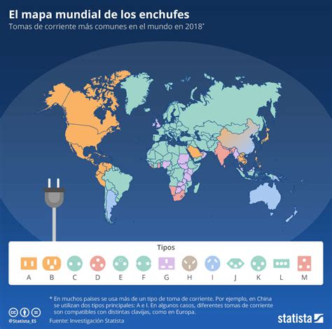 Tipos De Enchufes Eléctricos Del Mundo Infografía Blog Bankinter