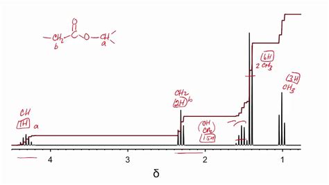 How To Determine Structure Of An Ester From Proton NMR Spectrum YouTube